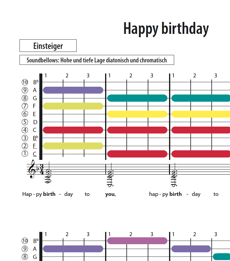 Happy Birthday to you - Soundbellows