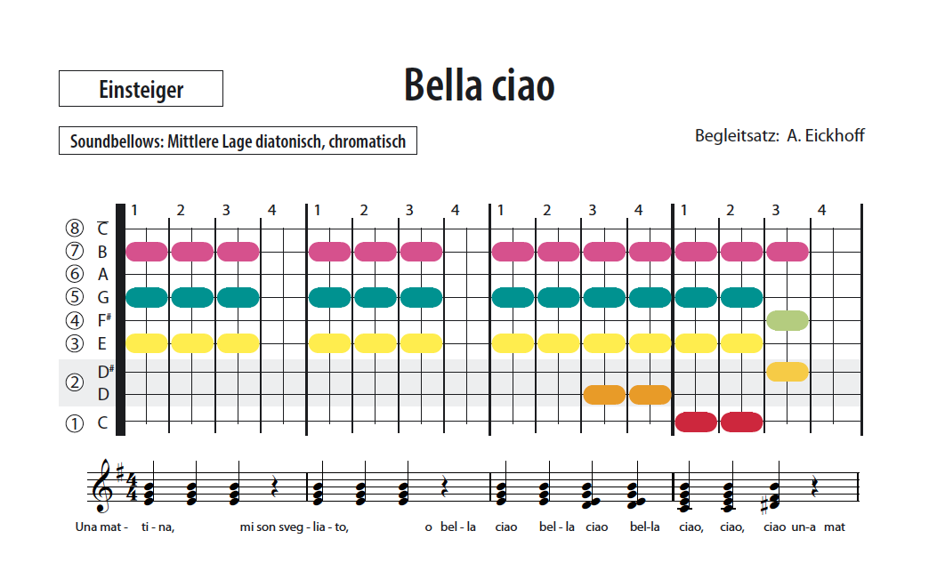 Bella ciao - Soundbellows 