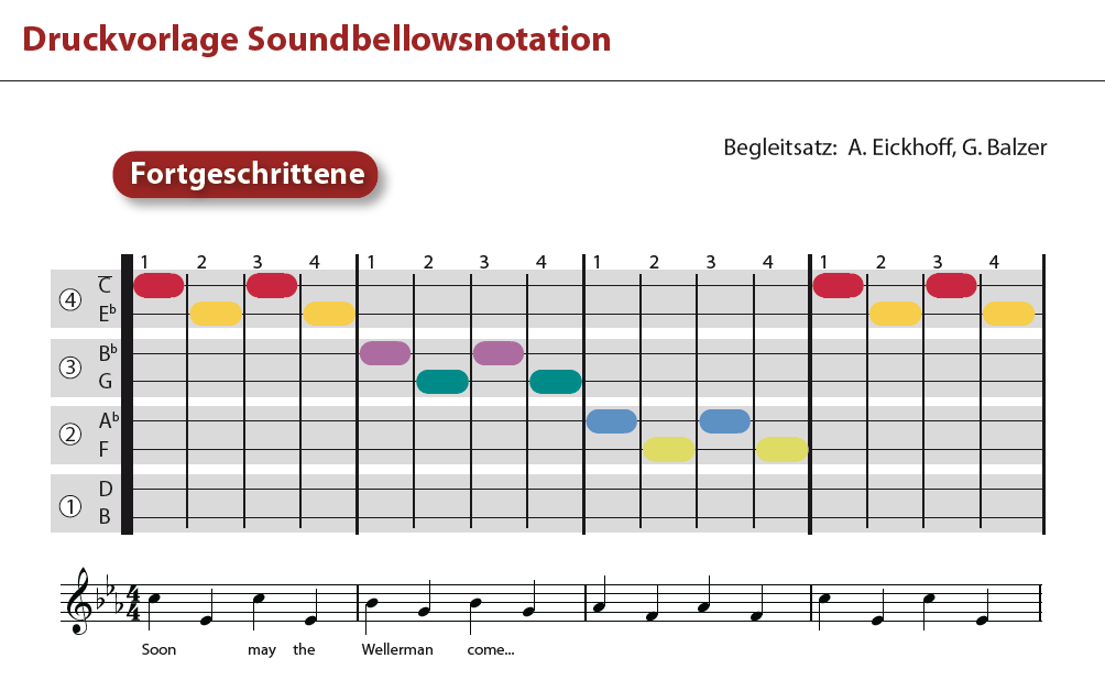 Wellerman (Soon may the Wellerman come) - Soundbellows