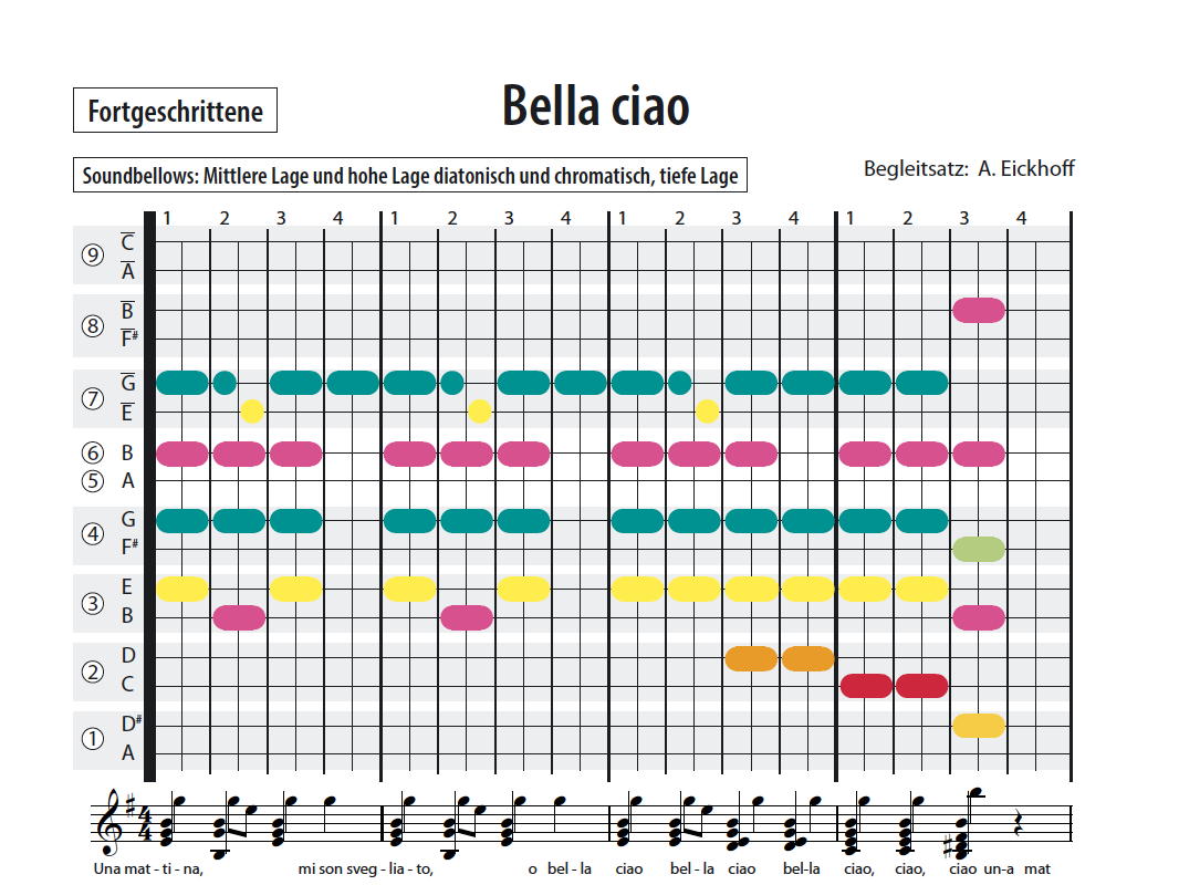 Bella ciao - Soundbellows 